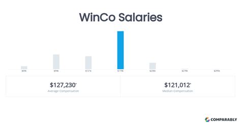 winco foods salary|does winco pay weekly.